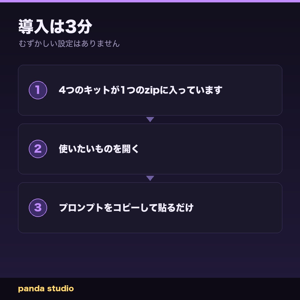 【4点セット】AI業務ツール 議事録→ToDo+週報・日報+ビジネスメール+Excel数式|毎日の作業をまとめてラクに【ChatGPT/Claude対応・単品より¥1,500お得・登録不要】