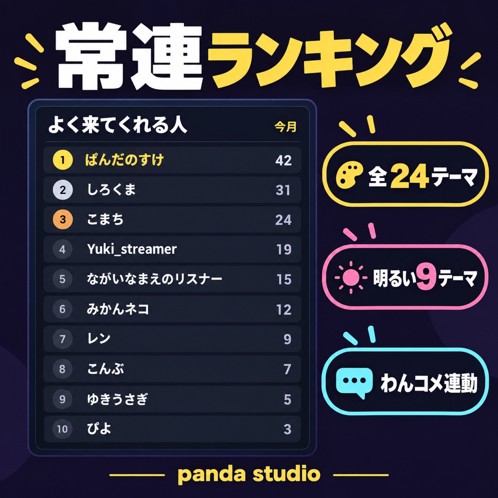 【OBSに置くだけ】常連ランキング 全24テーマ|明るい配信画面用9テーマ/Twitch直結・わんコメ対応・コメント数の多い視聴者を自動集計【商用可】