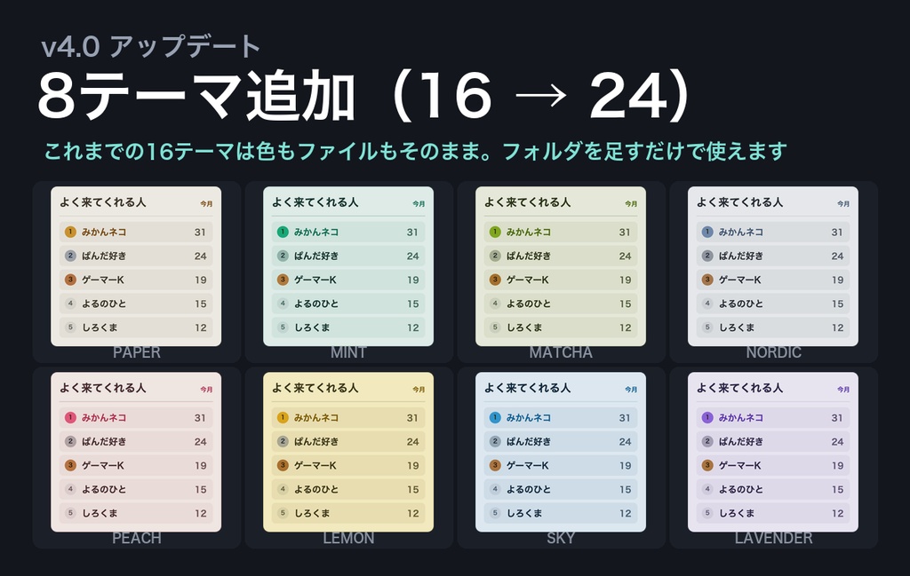 【OBSに置くだけ】常連ランキング 全24テーマ|明るい配信画面用9テーマ/Twitch直結・わんコメ対応・コメント数の多い視聴者を自動集計【商用可】