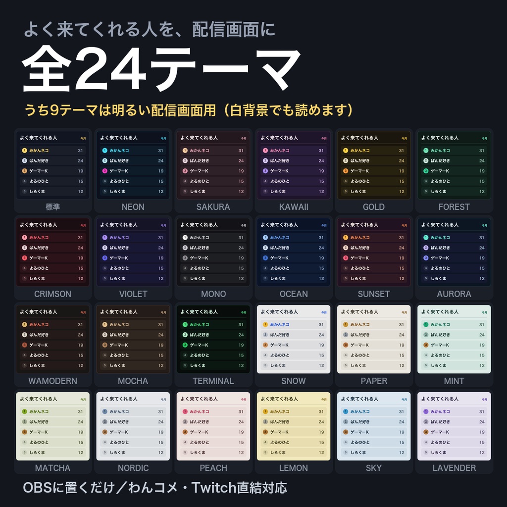 【OBSに置くだけ】常連ランキング 全24テーマ|明るい配信画面用9テーマ/Twitch直結・わんコメ対応・コメント数の多い視聴者を自動集計【商用可】