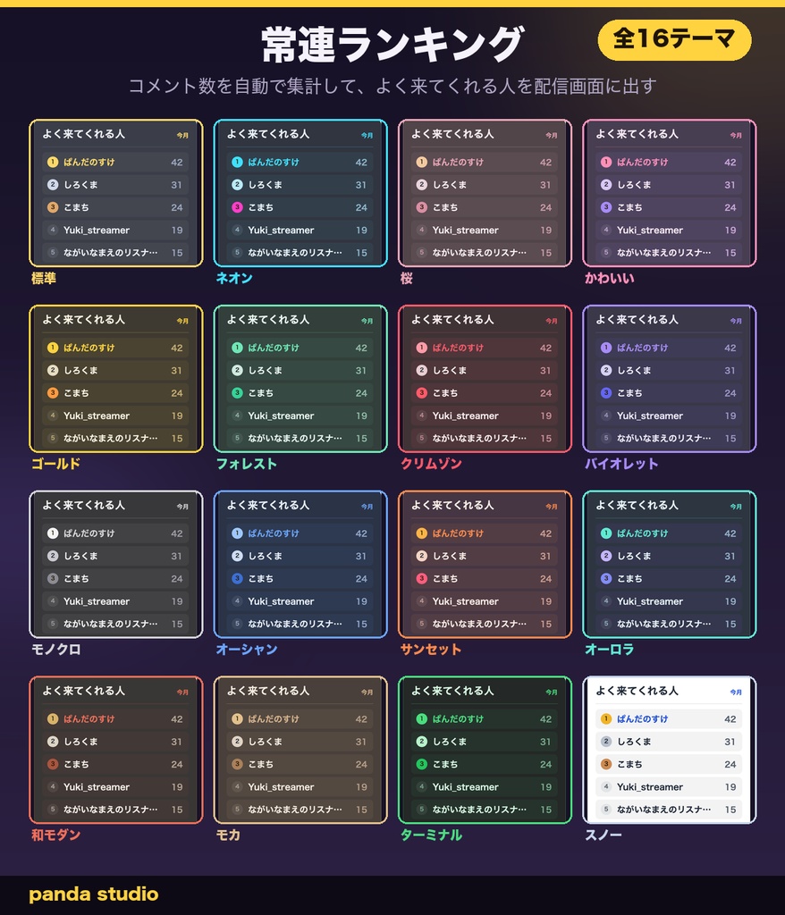 【OBSに置くだけ】常連ランキング 全24テーマ|明るい配信画面用9テーマ/Twitch直結・わんコメ対応・コメント数の多い視聴者を自動集計【商用可】