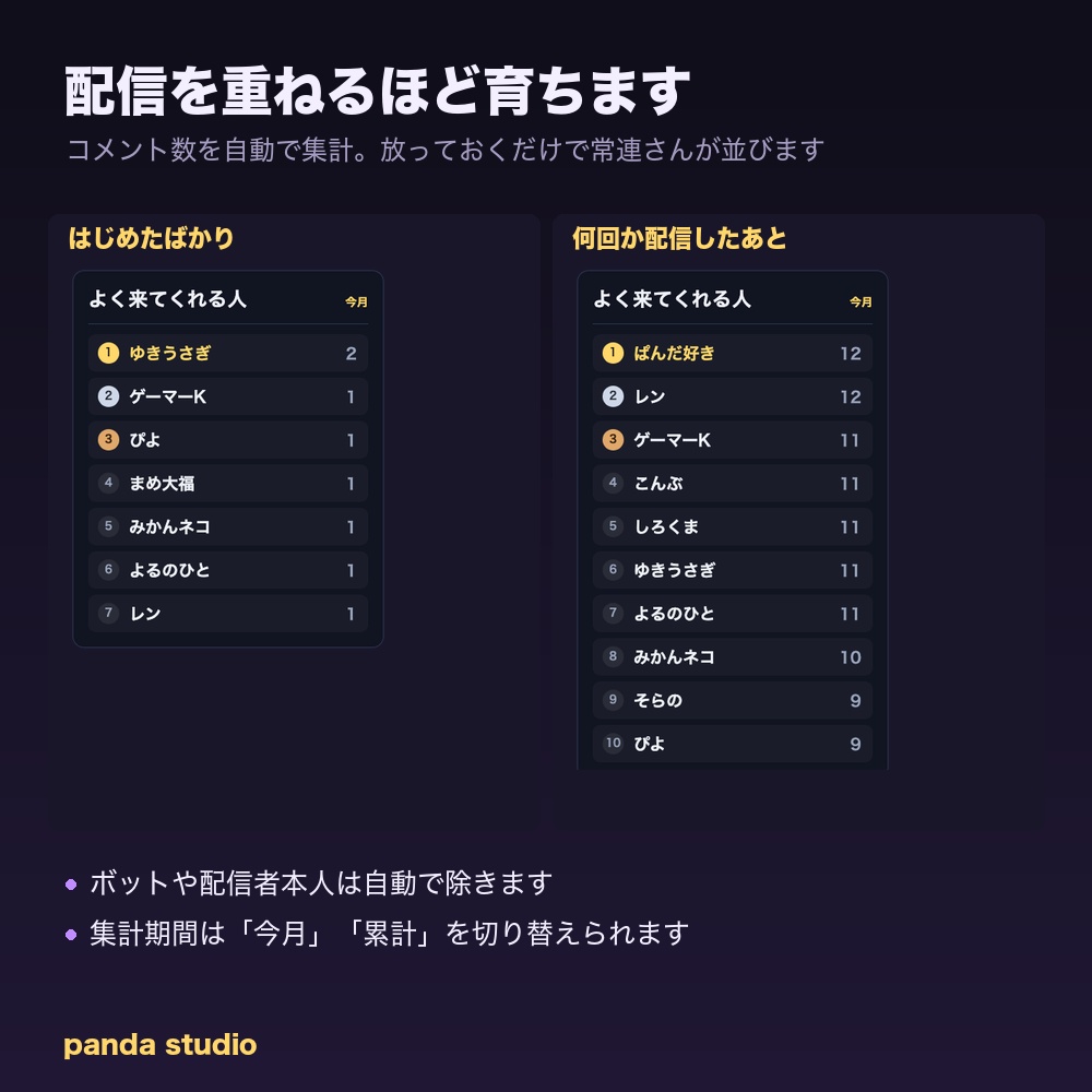 【OBSに置くだけ】常連ランキング|わんコメ連動・コメント数の多い視聴者を自動集計