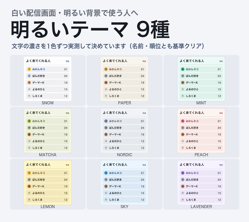 【OBSに置くだけ】常連ランキング 全24テーマ|明るい配信画面用9テーマ/Twitch直結・わんコメ対応・コメント数の多い視聴者を自動集計【商用可】