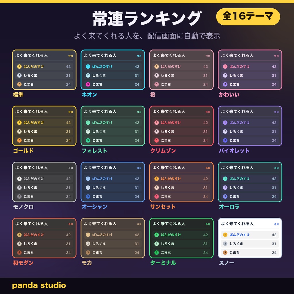 【OBSに置くだけ】常連ランキング 全24テーマ|明るい配信画面用9テーマ/Twitch直結・わんコメ対応・コメント数の多い視聴者を自動集計【商用可】