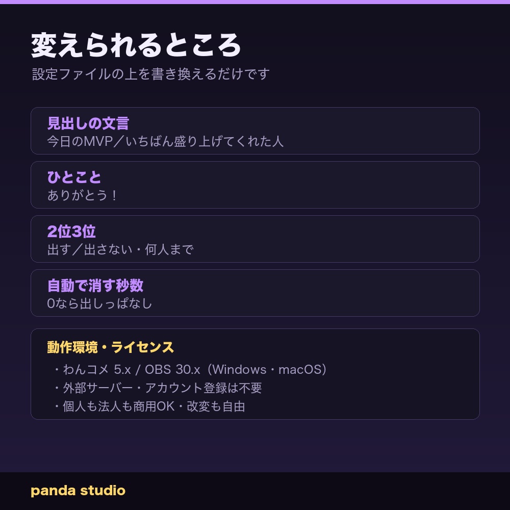 【わんコメ】今日のMVP発表|いちばん盛り上げてくれた人を締めに表彰【OBS・商用可】