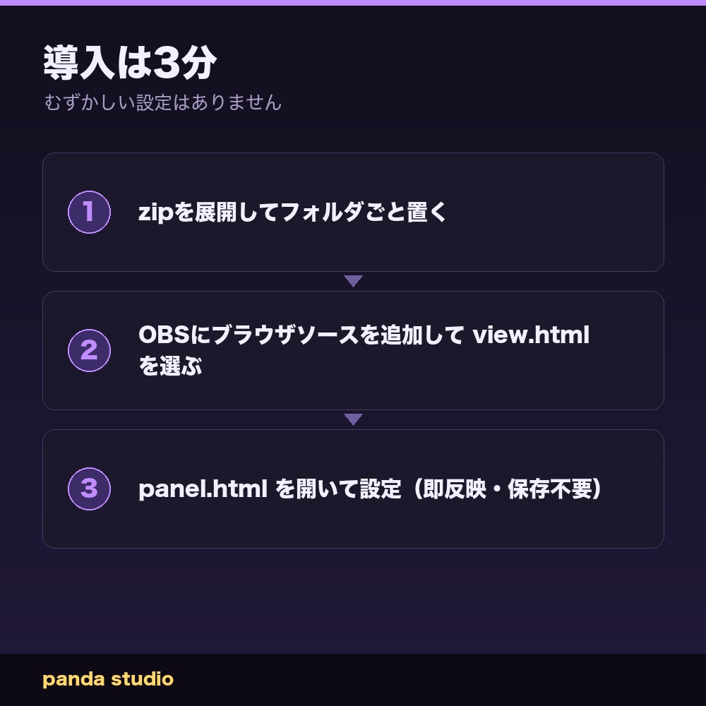 【わんコメ】質問ボード|視聴者の「!q」を1件ずつ画面に大きく出す【OBS・コメント欄・商用可】
