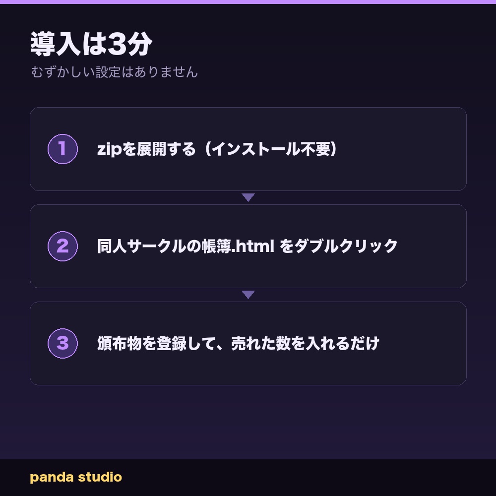 同人サークルの帳簿|頒布物・在庫・売上・イベント収支をまとめて管理【ブラウザで開くだけ+Excel/スプシ版同梱】