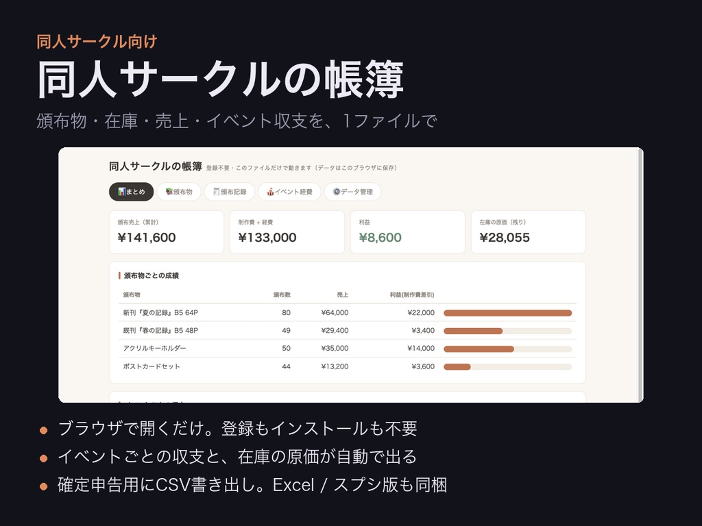 同人サークルの帳簿|頒布物・在庫・売上・イベント収支をまとめて管理【ブラウザで開くだけ+Excel/スプシ版同梱】