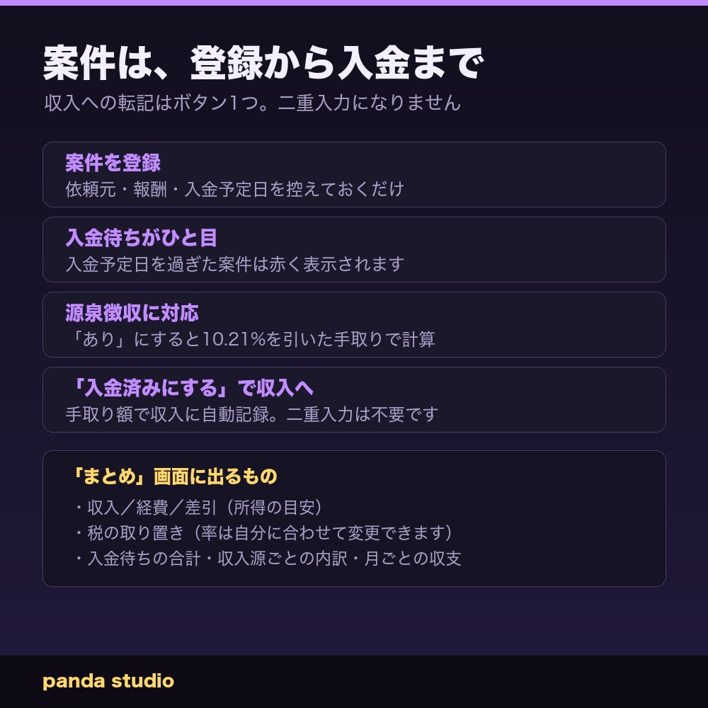 配信者の収支ノート|スパチャ・案件・経費をまとめて記録、税の取り置きと入金待ちが自動で出る