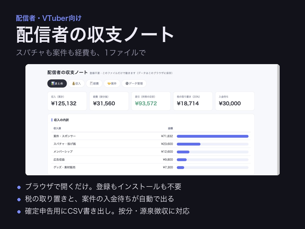 配信者の収支ノート|スパチャ・案件・経費をまとめて記録、税の取り置きと入金待ちが自動で出る