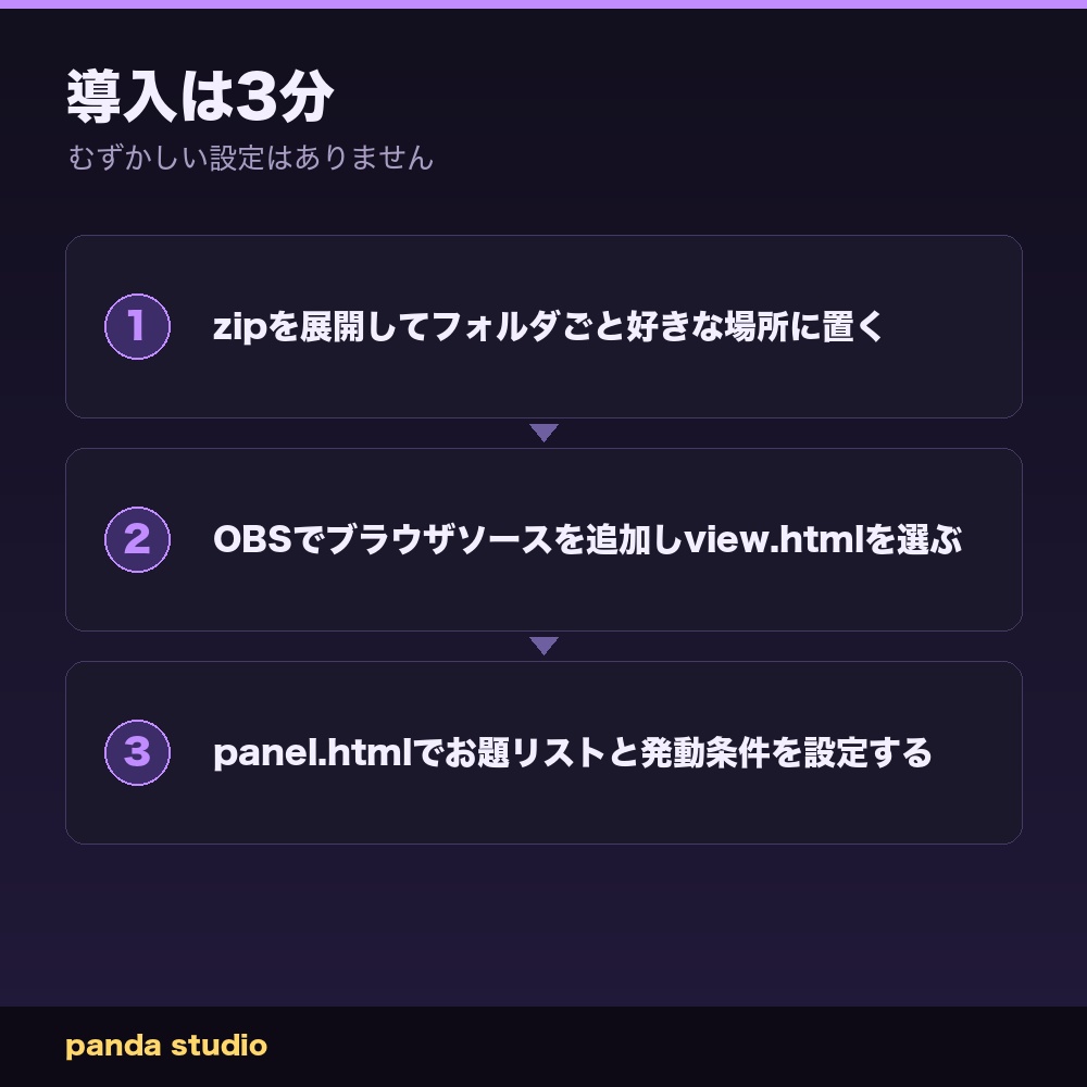 【わんコメ】お題スロット|「!ネタ」コメントで話すお題を決める・配信ネタ切れ対策【OBS・商用可】