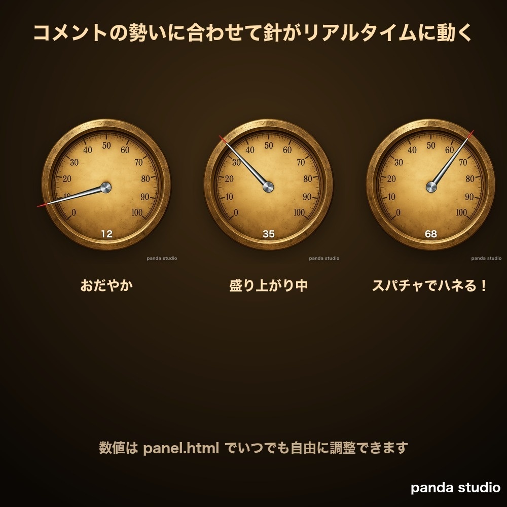 【わんコメ】アナログ視聴熱量メーター 全4色|コメントの盛り上がりを本格計器の針でリアルタイム表示【OBS・商用可】