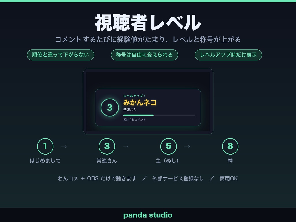 【無料】わんコメ用 視聴者レベル お試し版|コメントで経験値がたまり称号が上がる【OBS/商用可】
