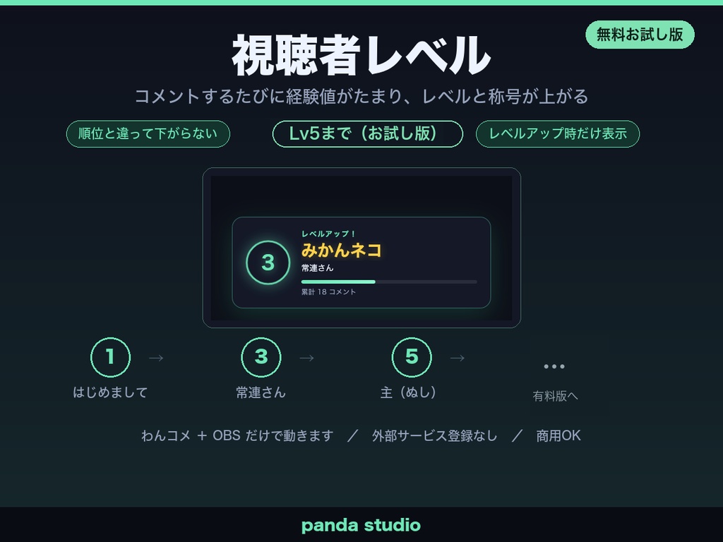 【無料】わんコメ用 視聴者レベル お試し版|コメントで経験値がたまり称号が上がる【OBS/商用可】