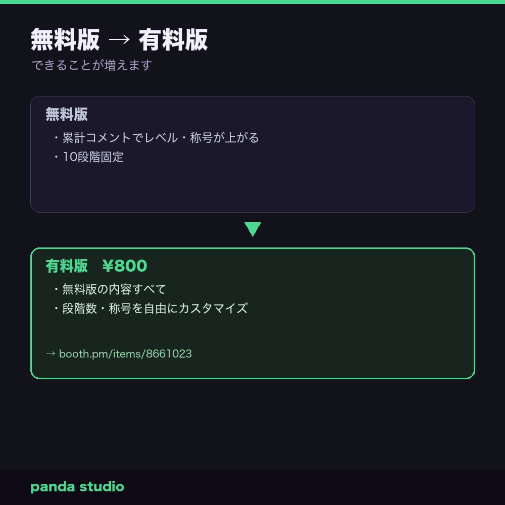 【無料】わんコメ用 視聴者レベル お試し版|コメントで経験値がたまり称号が上がる【OBS/商用可】