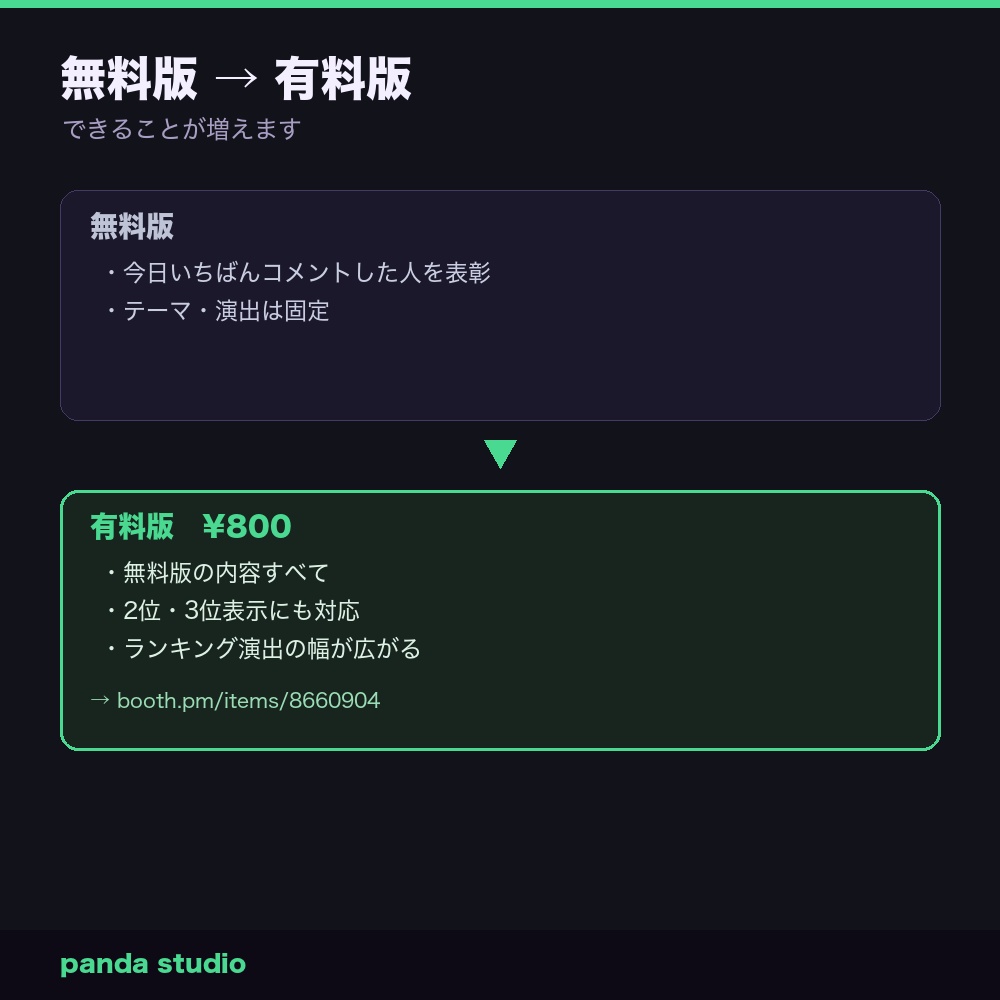 【無料】わんコメ用 今日のMVP発表 お試し版|一番盛り上げてくれた人を表彰【OBS対応】