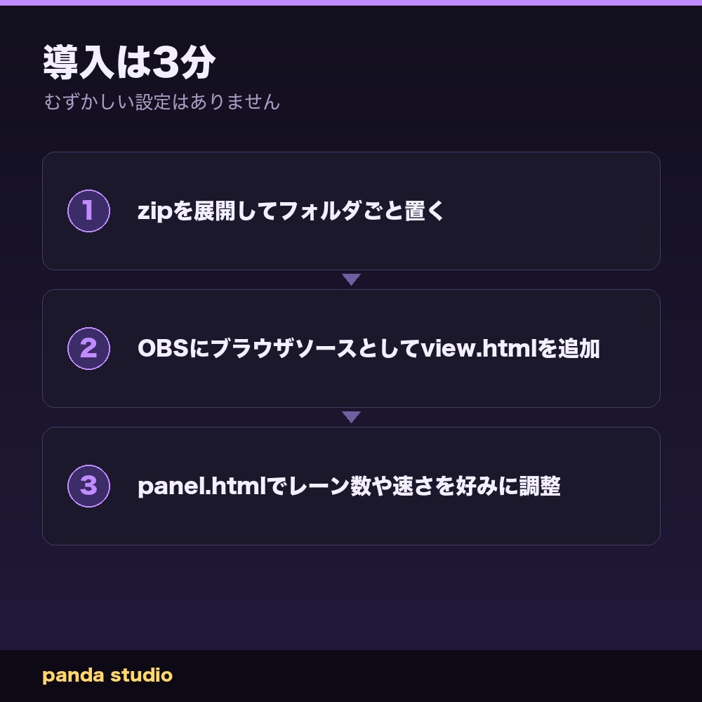 【OBSに置くだけ】コメントで回転寿司|わんコメ連動・スパチャで大トロが流れる配信ウィジェット【商用可】