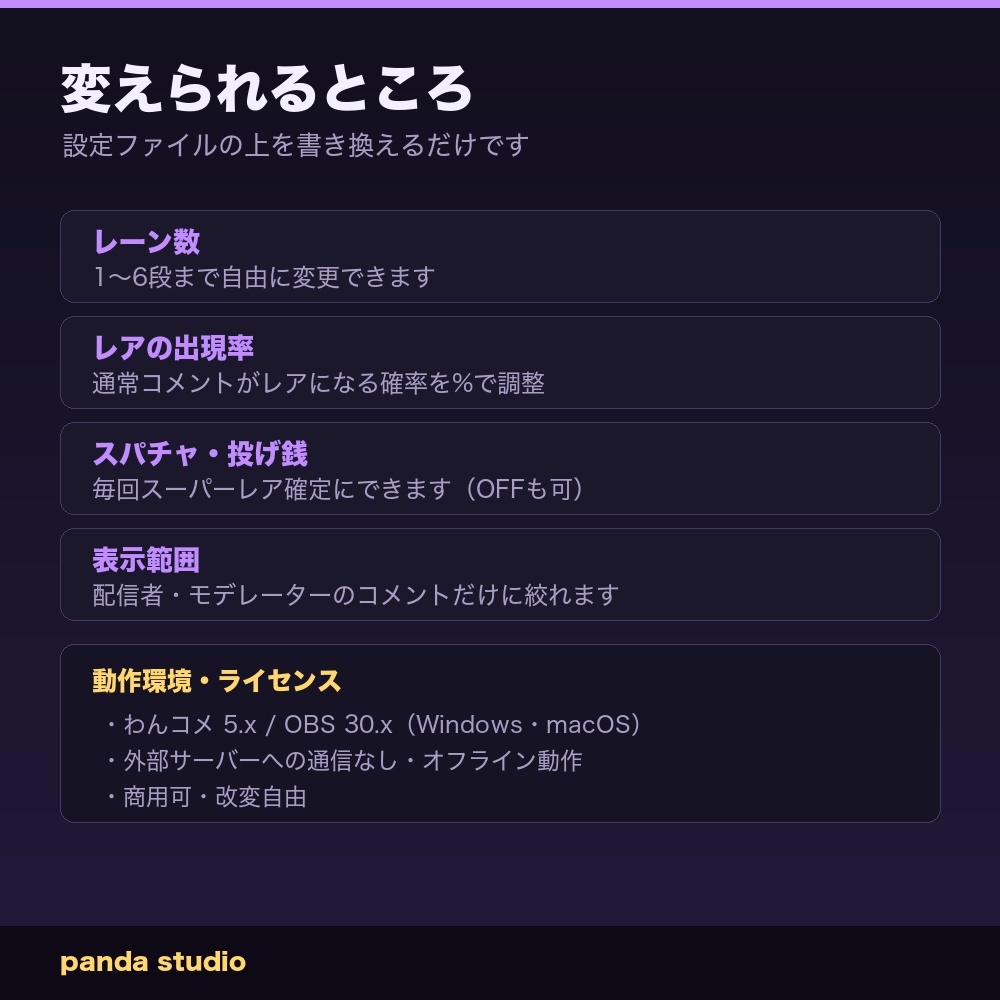 【OBSに置くだけ】コメントで回転寿司|わんコメ連動・スパチャで大トロが流れる配信ウィジェット【商用可】