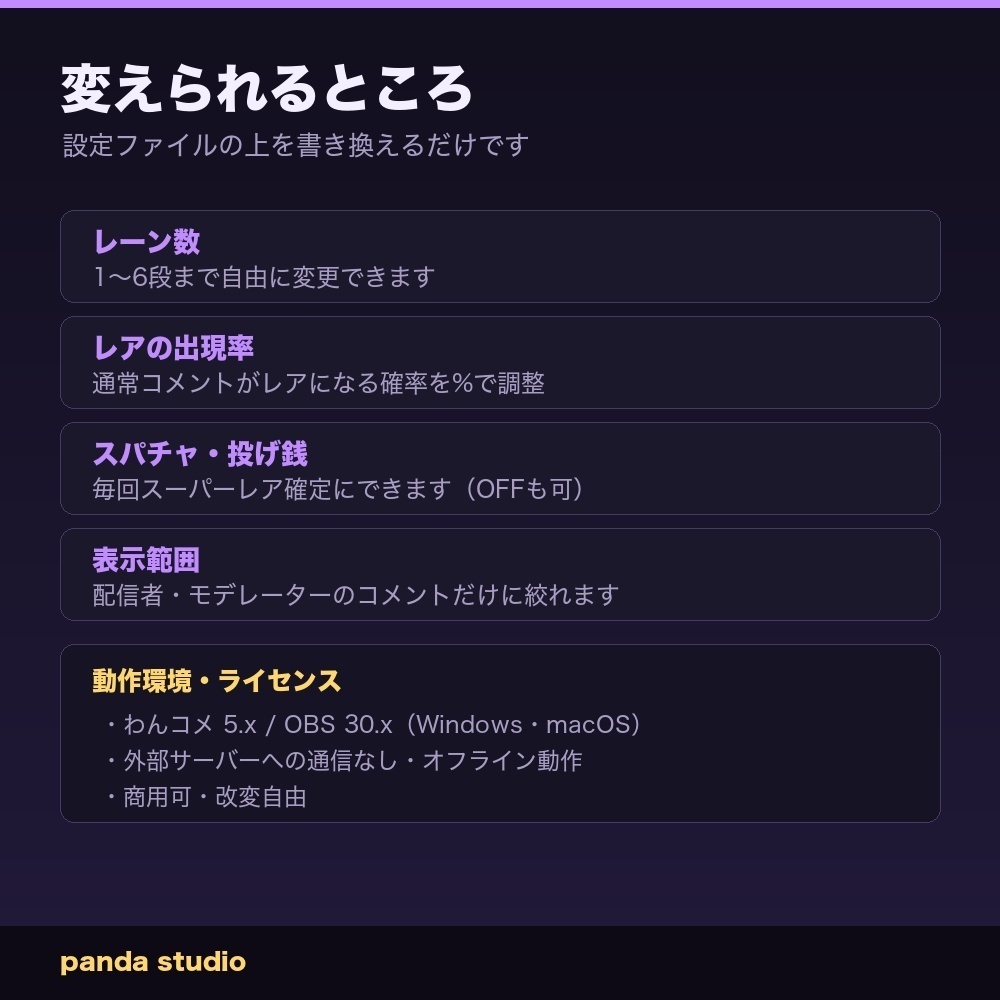 【OBSに置くだけ】コメントで回転寿司 全16テーマ×寿司ネタ20種|わんコメ連動・スパチャで大トロが流れる配信ウィジェット【商用可】