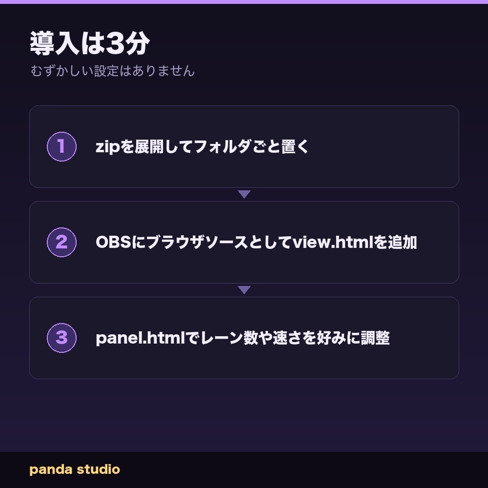 【OBSに置くだけ】コメントで回転寿司 全16テーマ×寿司ネタ20種|わんコメ連動・スパチャで大トロが流れる配信ウィジェット【商用可】