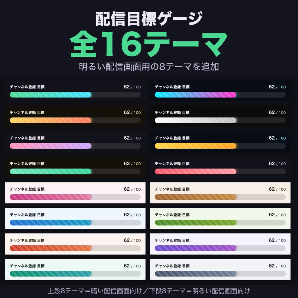 【OBSに置くだけ】配信目標ゲージ 全16テーマ｜明るい配信画面用8テーマ／スパチャ・コメントでゲージが伸びる目標達成バー・わんコメ連動【商用可】