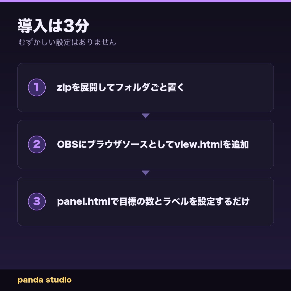 【OBSに置くだけ】配信目標ゲージ|わんコメ連動・コメント/投げ銭でゲージが伸びる目標達成バー【商用可】