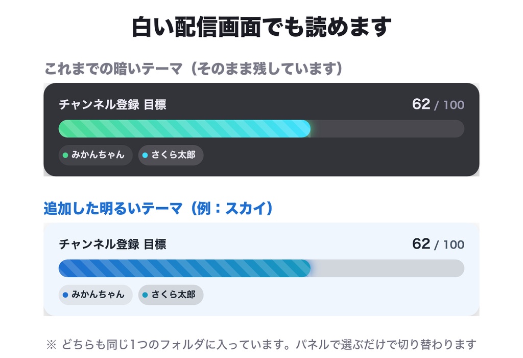 【OBSに置くだけ】配信目標ゲージ 全16テーマ|明るい配信画面用8テーマ/スパチャ・コメントでゲージが伸びる目標達成バー・わんコメ連動【商用可】