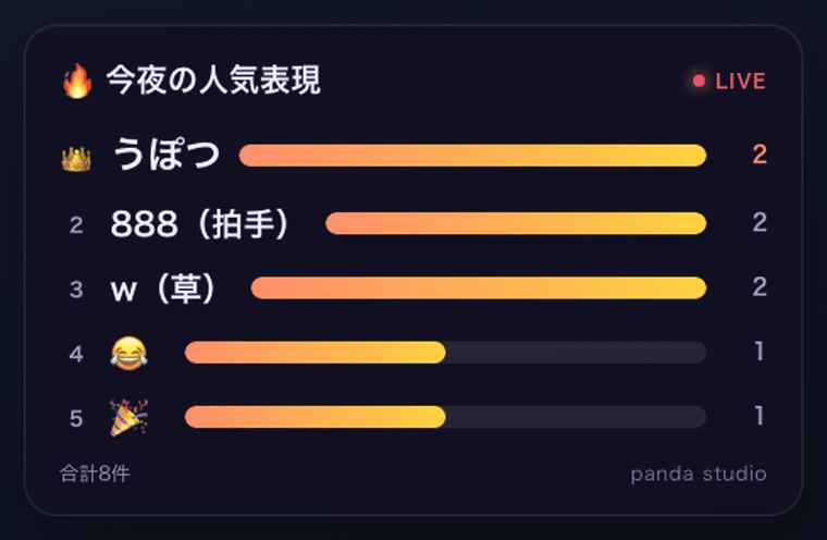 【OBSに置くだけ】コメント絵文字・草(w)ランキング|わんコメ連動でリアルタイム集計【商用可】