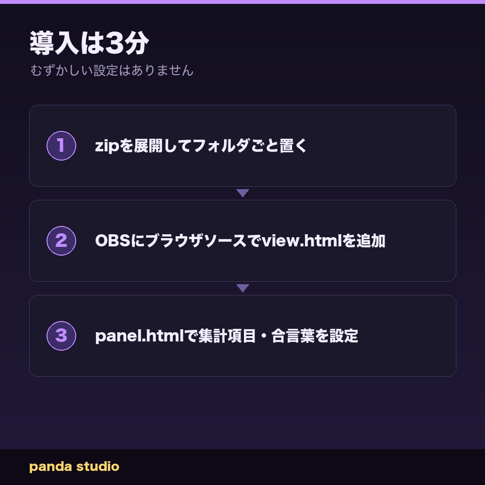 【OBSに置くだけ】コメント絵文字・草(w)ランキング|わんコメ連動でリアルタイム集計【商用可】