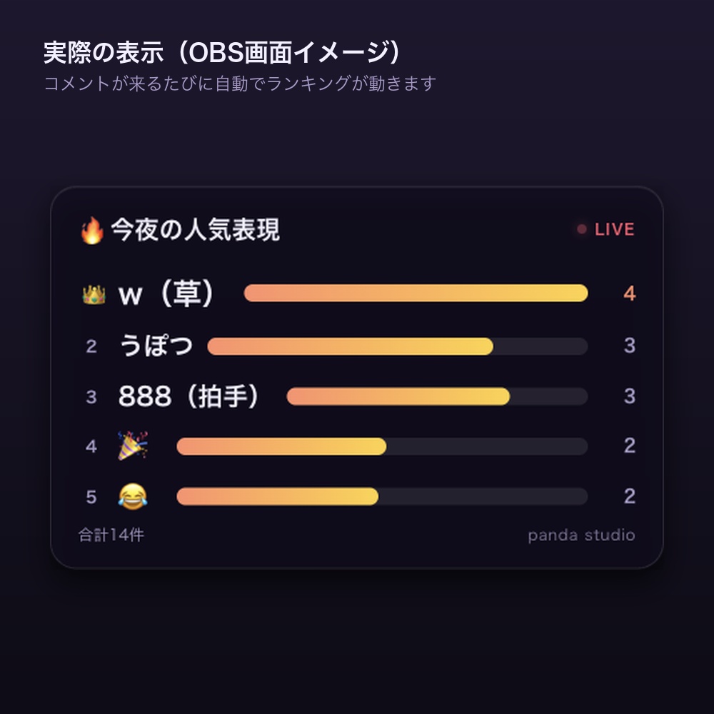 【OBSに置くだけ】コメント絵文字・草(w)ランキング|わんコメ連動でリアルタイム集計【商用可】