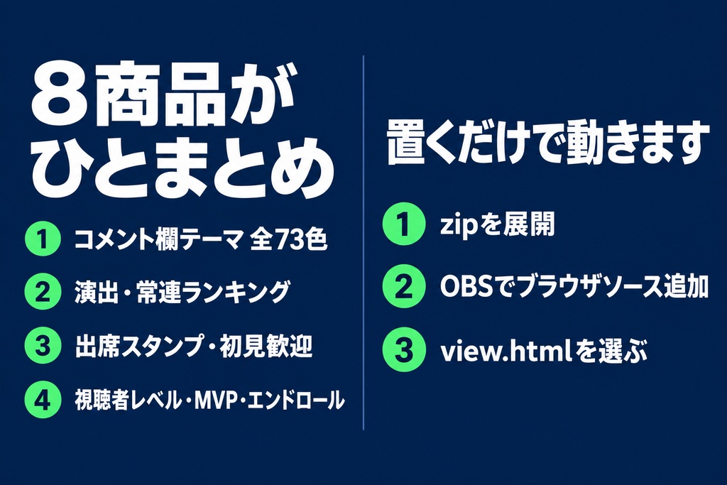 【わんコメテンプレート】全部入りパック 8商品セット|動くコメント欄 全73色+演出+常連ランキング+出席スタンプ+初見歓迎+レベル+MVP+エンドロール【OBS・商用可】
