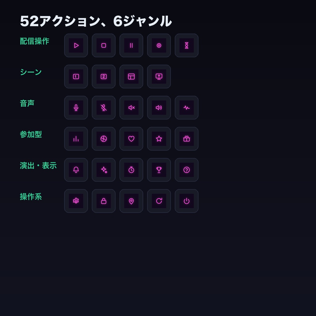 Stream Deck アイコンパック 52種×6テーマ|配信操作キーがひと目でわかる【Neon/Cyber/Forest/Gold/Mono/Sakura】