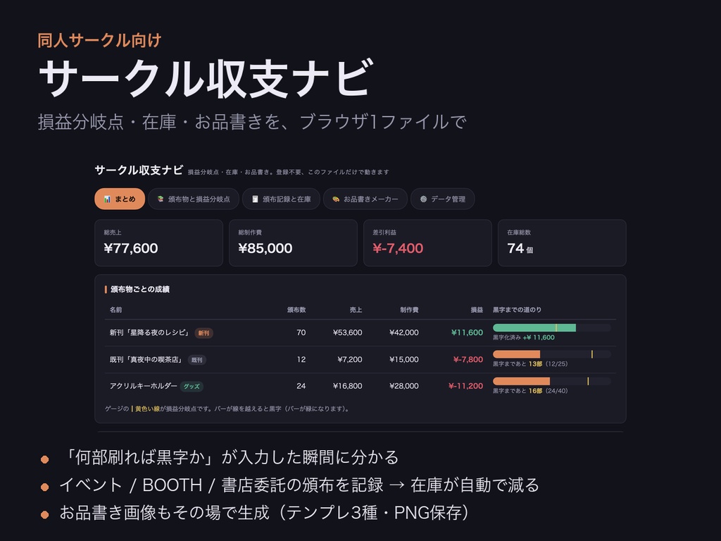 サークル収支ナビ｜損益分岐点・在庫管理・お品書きメーカー【同人イベント向け・ブラウザで開くだけ】