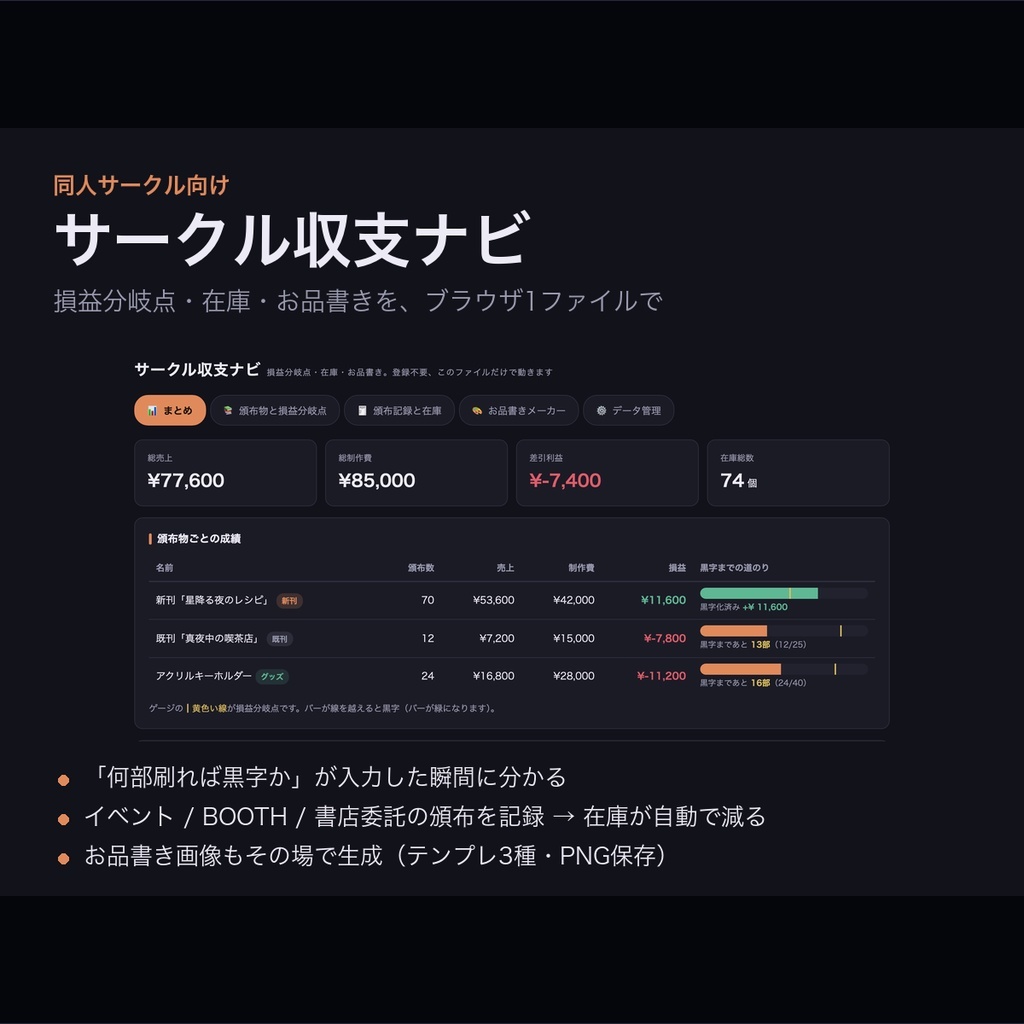 サークル収支ナビ 全3デザイン｜損益分岐点・在庫管理・お品書きメーカー【同人イベント向け・ブラウザで開くだけ】