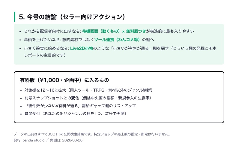 【無料】BOOTH市場調査レポート 2026年8月号ダイジェスト|配信・VTuber素材ジャンルを実測(価格中央値・寡占度・売れるタイトルの型)