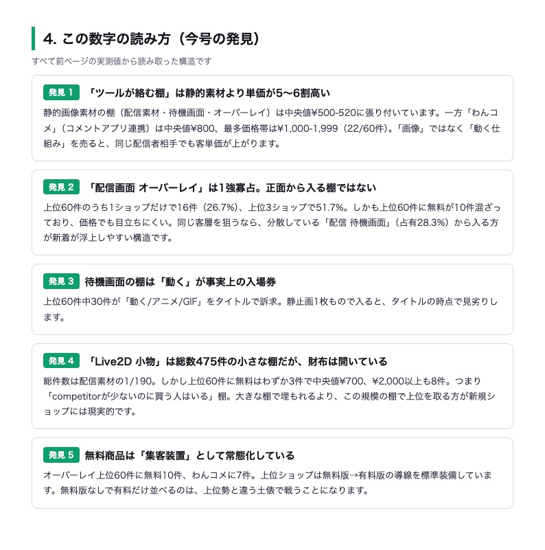 【無料】BOOTH市場調査レポート 2026年8月号ダイジェスト|配信・VTuber素材ジャンルを実測(価格中央値・寡占度・売れるタイトルの型)