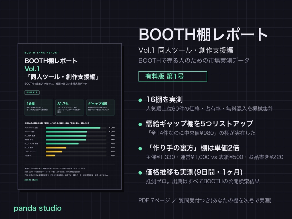 BOOTH棚レポート Vol.1 同人ツール・創作支援編｜16棚を実測（価格中央値・寡占度・需給ギャップ棚リスト）