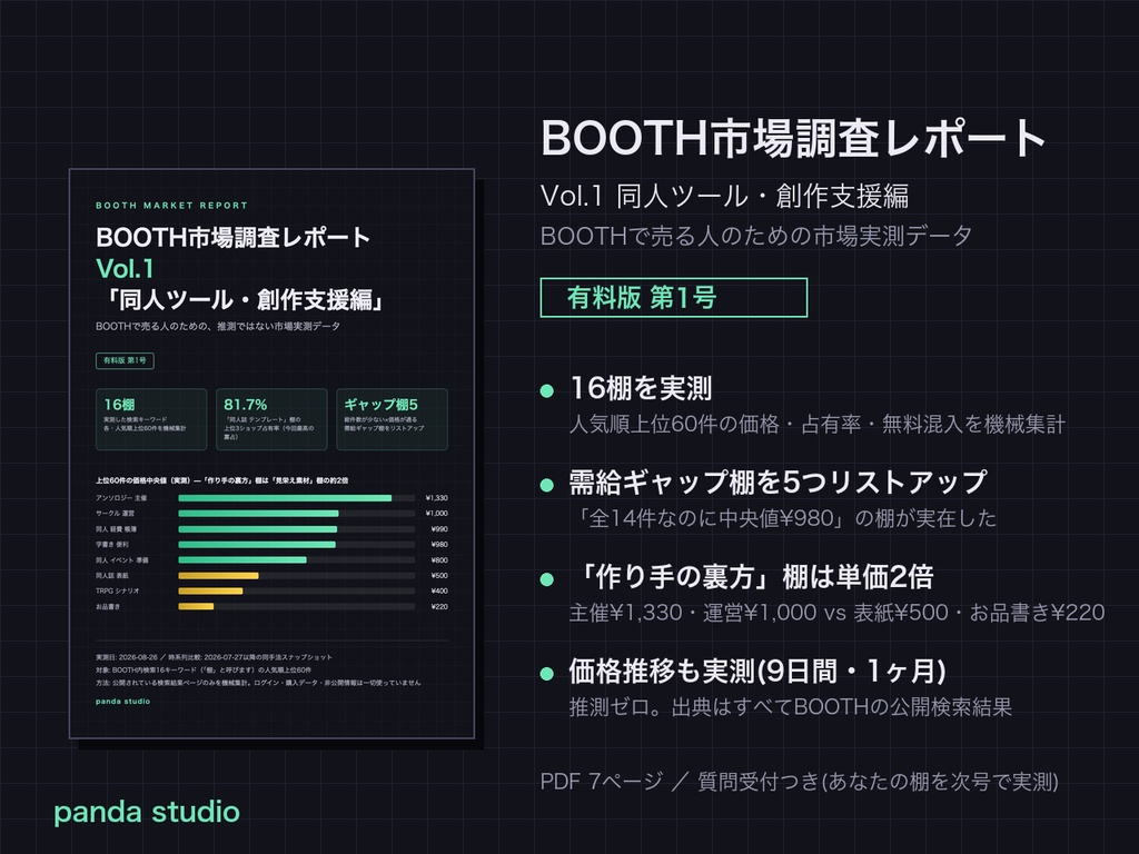 BOOTH市場調査レポート Vol.1 同人ツール・創作支援編｜売れるジャンルと価格相場が分かる16ジャンル実測（価格中央値・寡占度・空白ジャンル）