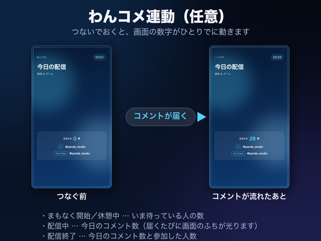 【縦型配信用】縦型 配信画面オーバーレイ 全8テーマ32画面|1080×1920・まもなく開始/配信中/休憩中/配信終了・わんコメ連動【OBS・商用可】