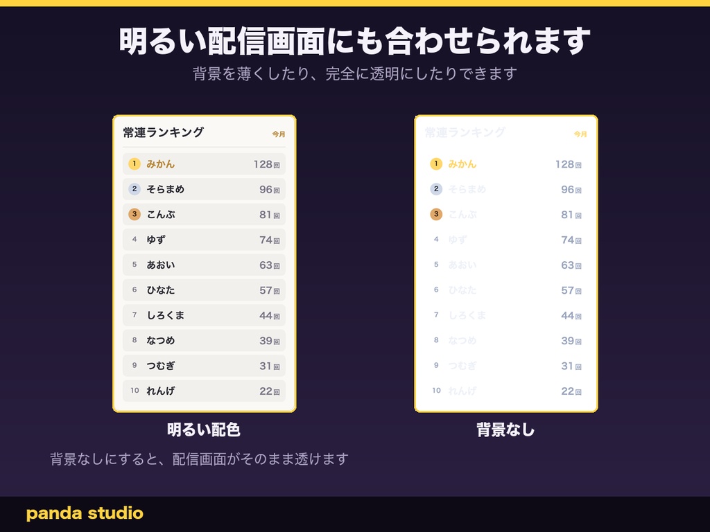 【無料】わんコメ用 常連ランキング お試し版|コメント数で自動集計【OBS対応】