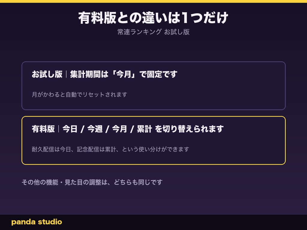 【無料】わんコメ用 常連ランキング お試し版|コメント数で自動集計【OBS対応】