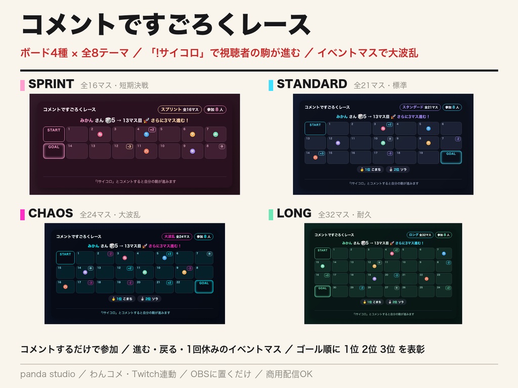 【わんコメ】配信ですごろくレース｜コメントで参加｜「!サイコロ」で視聴者の駒が進む・ボード4種×全8テーマ【OBS・商用可】