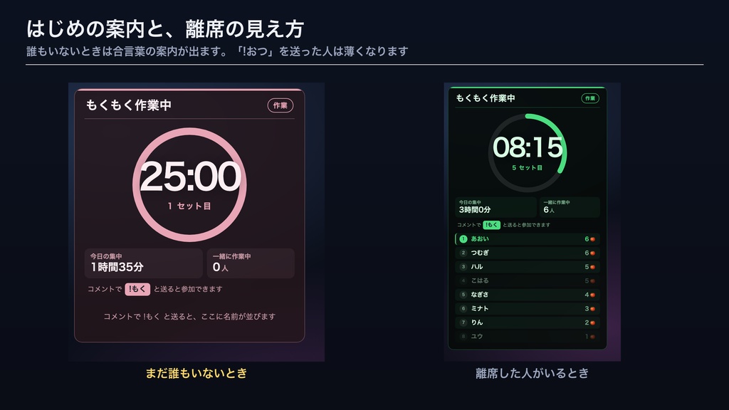 【OBSに置くだけ】視聴者と一緒に作業ポモドーロ 全16テーマ|「!もく」で参加者が並ぶ・完走した数が積み上がる【わんコメ/Twitch対応・商用可】