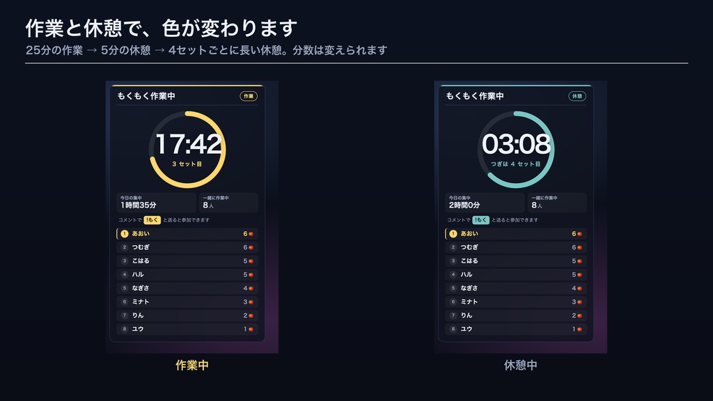 【無料】視聴者と一緒に作業ポモドーロ お試し版|コメントで参加・1テーマ【OBS・商用可】