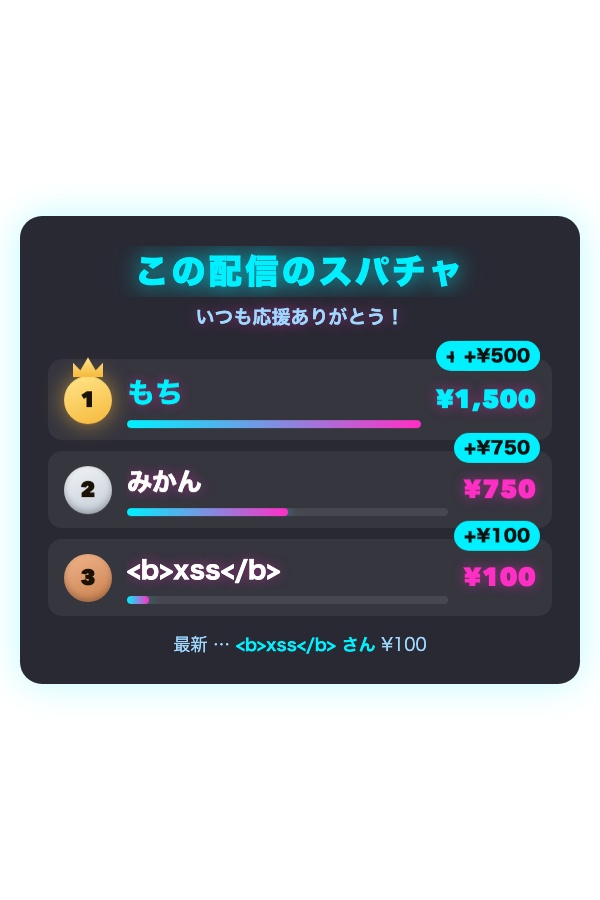 【OBSに置くだけ】推しサポーター ランキング 全16テーマ|スパチャ・メンバー・ビッツの累計を部門別・今月/全期間で表示【わんコメ/Twitch対応・商用可】