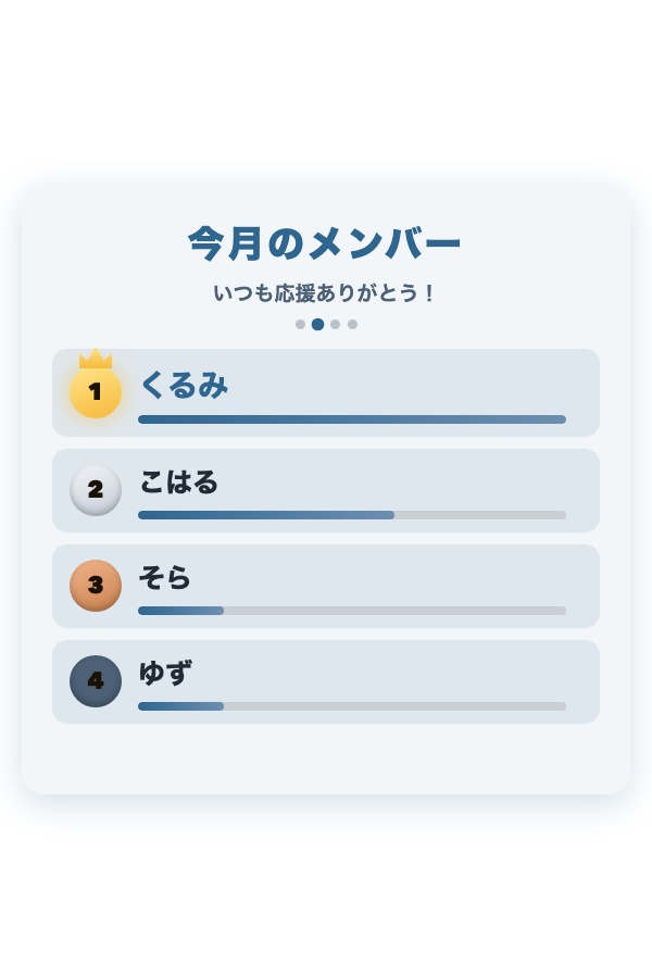 【OBSに置くだけ】推しサポーター ランキング 全16テーマ|スパチャ・メンバー・ビッツの累計を部門別・今月/全期間で表示【わんコメ/Twitch対応・商用可】