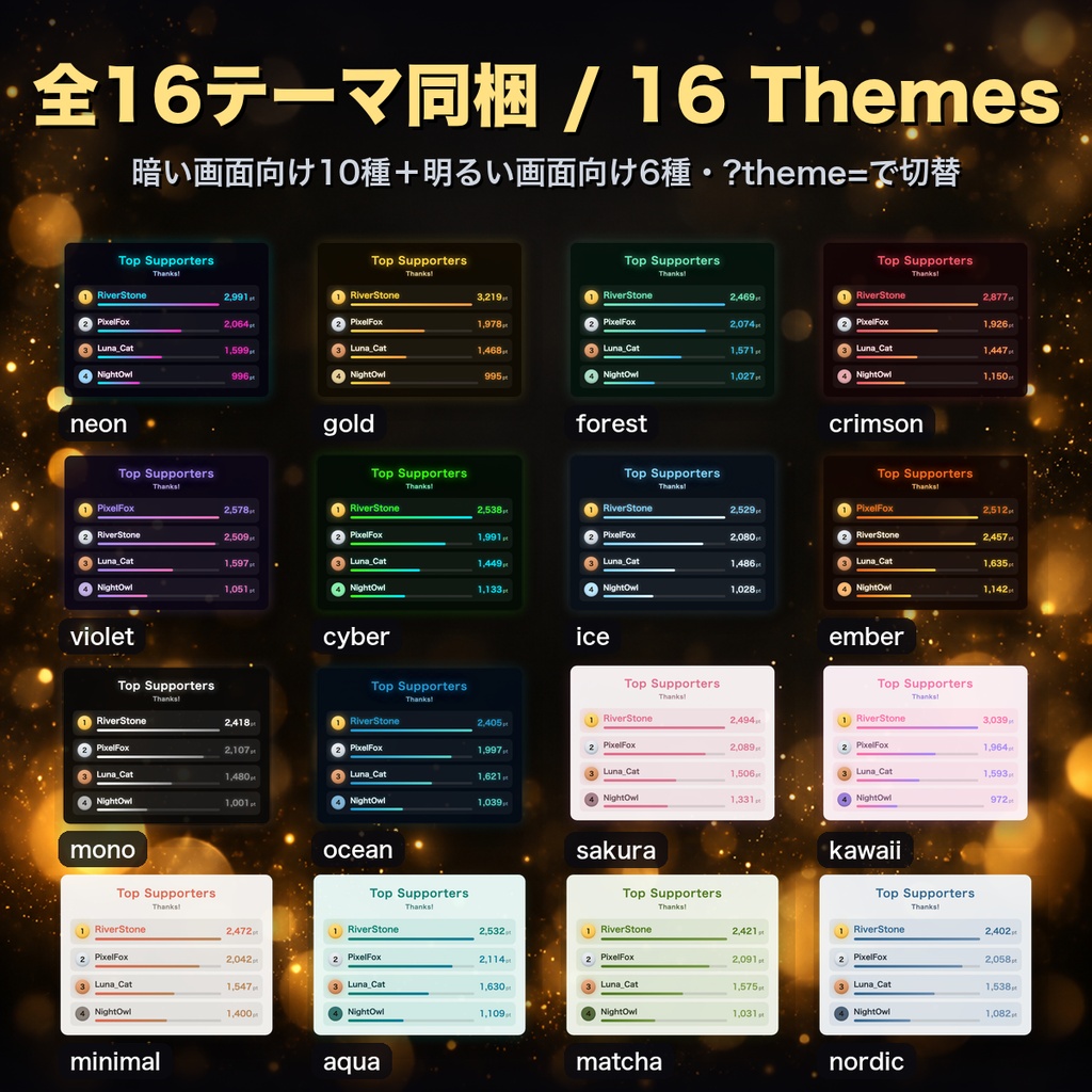 【OBSに置くだけ】推しサポーター ランキング 全16テーマ|スパチャ・Bits・メンバーを合算して貢献ランキングを表示|Twitch直結/わんコメ対応【商用可】