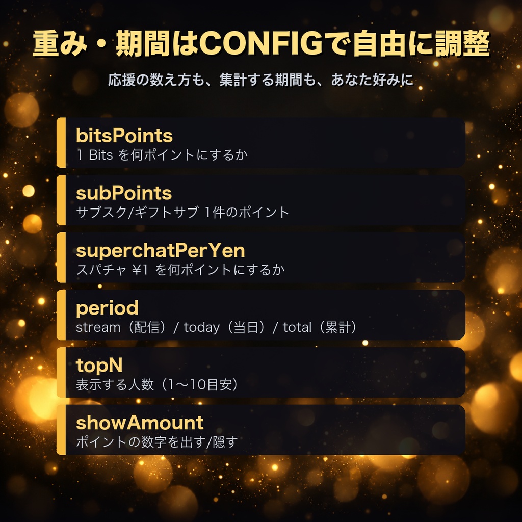 【OBSに置くだけ】推しサポーター ランキング 全16テーマ|スパチャ・Bits・メンバーを合算して貢献ランキングを表示|Twitch直結/わんコメ対応【商用可】