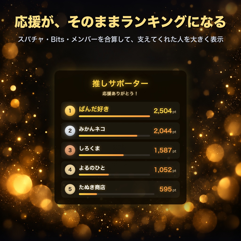 【OBSに置くだけ】推しサポーター ランキング 全16テーマ|スパチャ・Bits・メンバーを合算して貢献ランキングを表示|Twitch直結/わんコメ対応【商用可】