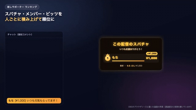 【OBSに置くだけ】推しサポーター ランキング 全16テーマ|スパチャ・メンバー・ビッツの累計を部門別・今月/全期間で表示【わんコメ/Twitch対応・商用可】